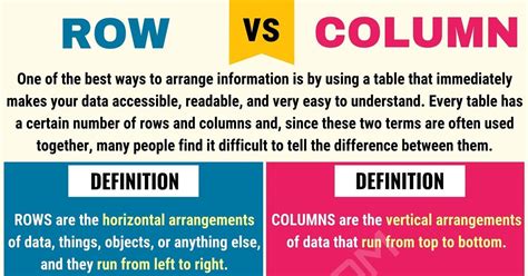 row column分別|The Ultimate Guide to Row vs Column Differences in。